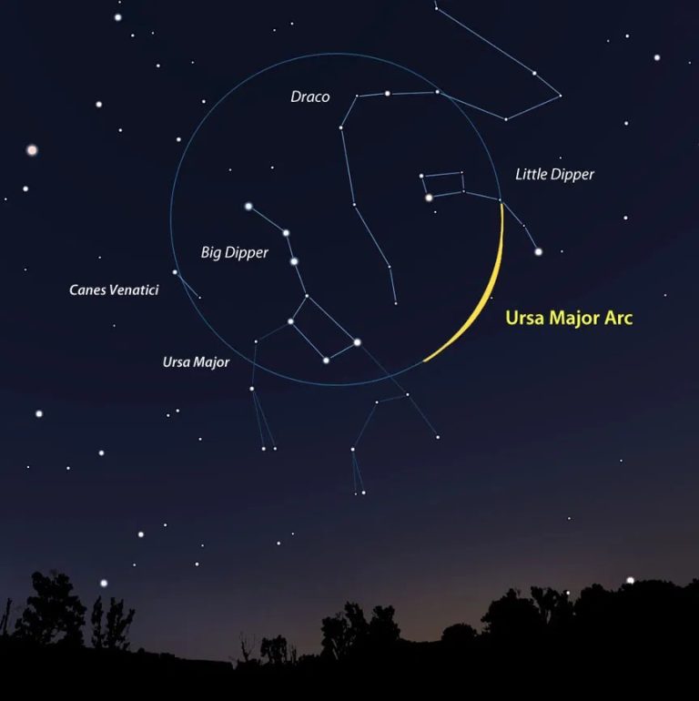 Big Dipper vs Little Dipper [What Is The Difference?] » Astronomy Scope
